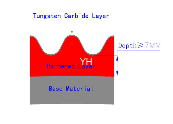 Steam Heating TC Cardboard Making Tungsten Carbide Corrugated Roller